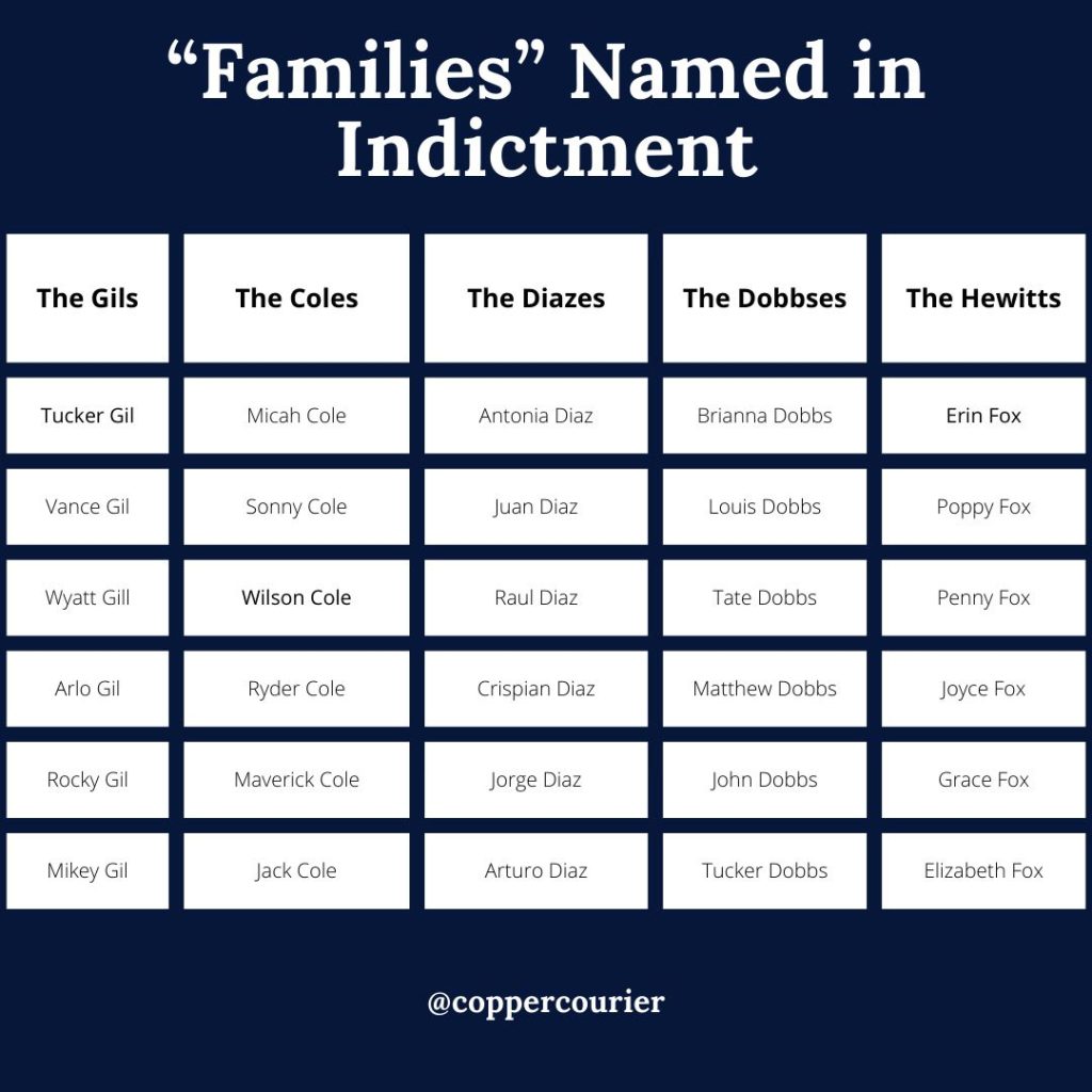 Gil Family Tucker Gil Vance Gil Wyatt Gill Arlo Gil Rocky Gil Mikey Gil Cole Family Micah Cole Sonny Cole Wilson Cole Ryder Cole Maverick Cole Jack Cole Diaz Family Antonia Diaz Juan Diaz Raul Diaz Crispian Diaz Jorge Diaz Arturo Diaz Dobbs Family Brianna Dobbs Louis Dobbs Tate Dobbs Matthew Dobbs John Dobbs Tucker Dobbs Hewitt Family Erin Fox Poppy Fox Penny Fox Joyce Fox Grace Fox Elizabeth